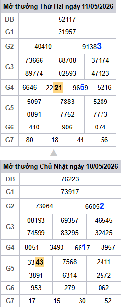 lo-roi-3-ngay-mb-ngay-12-5