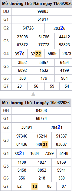 lo-roi-3-ngay-mb-ngay-12-6 lo-roi-3-ngay-mb-ngay-12-6