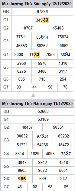 lo-roi-3-ngay-mb-ngay-13-12 lo-roi-3-ngay-mb-ngay-13-12