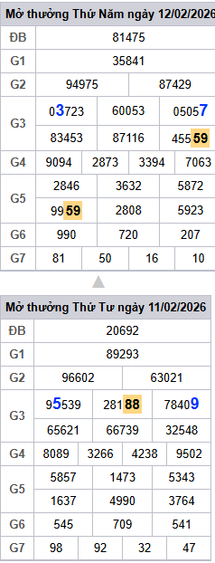 lo-roi-3-ngay-mb-ngay-13-2