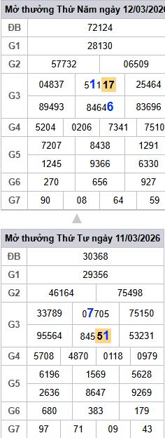 lo-roi-3-ngay-mb-ngay-13-3