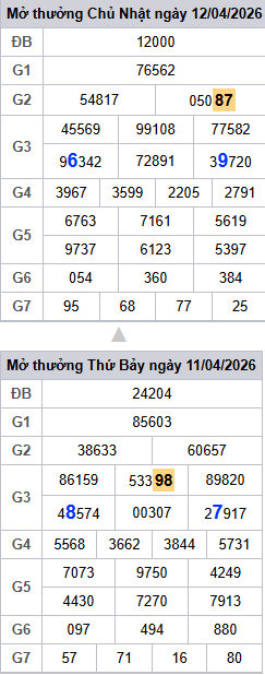 lo-roi-3-ngay-mb-ngay-13-4