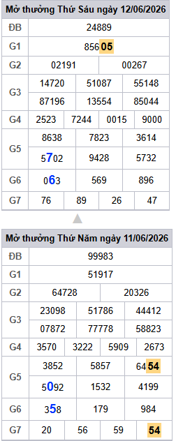 lo-roi-3-ngay-mb-ngay-13-6