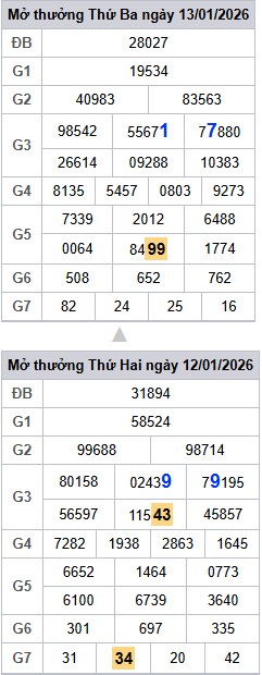 lo-roi-3-ngay-mb-ngay-14-1