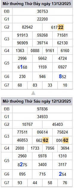 lo-roi-3-ngay-mb-ngay-14-12 lo-roi-3-ngay-mb-ngay-14-12