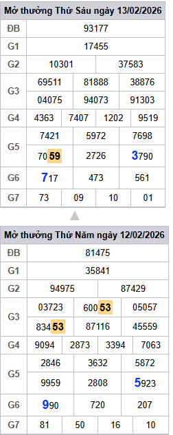 lo-roi-3-ngay-mb-ngay-14-2 lo-roi-3-ngay-mb-ngay-14-2