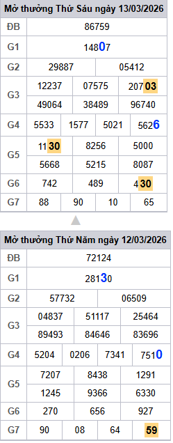 lo-roi-3-ngay-mb-ngay-14-3