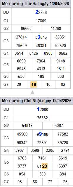 lo-roi-3-ngay-mb-ngay-14-4