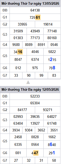 lo-roi-3-ngay-mb-ngay-14-5 lo-roi-3-ngay-mb-ngay-14-5