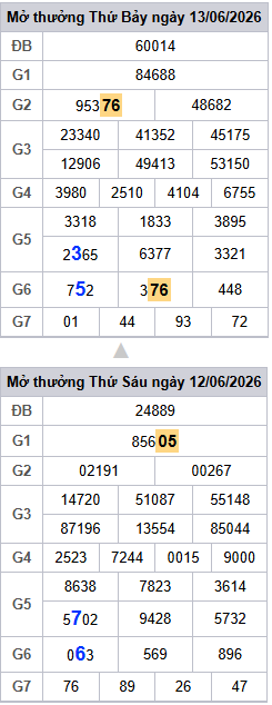 lo-roi-3-ngay-mb-ngay-14-6-2026 lo-roi-3-ngay-mb-ngay-14-6-2026