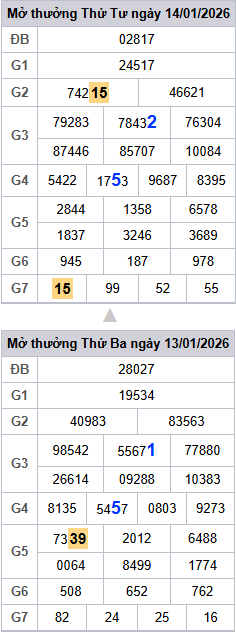lo-roi-3-ngay-mb-ngay-15-1