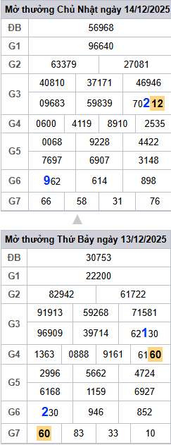 lo-roi-3-ngay-mb-ngay-15-12 lo-roi-3-ngay-mb-ngay-15-12