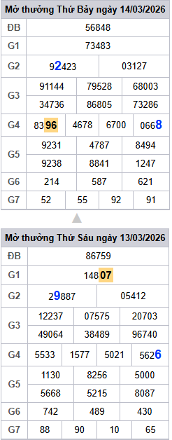 /lo-roi-3-ngay-mb-ngay-15-3