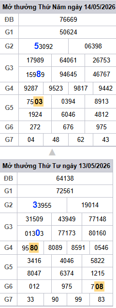 lo-roi-3-ngay-mb-ngay-15-5