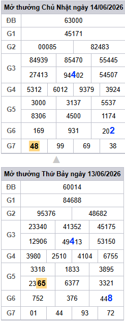lo-roi-3-ngay-mb-ngay-15-6