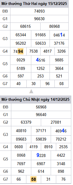 lo-roi-3-ngay-mb-ngay-16-12 lo-roi-3-ngay-mb-ngay-16-12