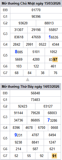lo-roi-3-ngay-mb-ngay-16-3