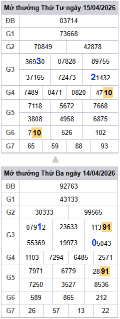 lo-roi-3-ngay-mb-ngay-16-4