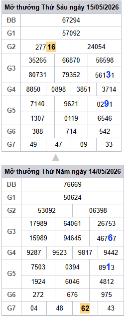 lo-roi-3-ngay-mb-ngay-16-5 lo-roi-3-ngay-mb-ngay-16-5