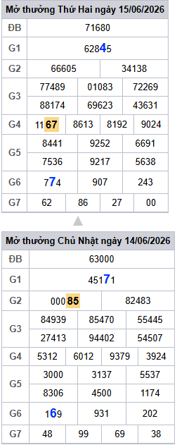 lo-roi-3-ngay-mb-ngay-16-6 lo-roi-3-ngay-mb-ngay-16-6