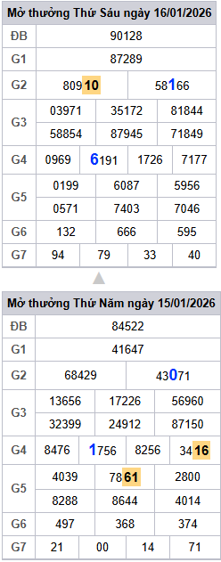 lo-roi-3-ngay-mb-ngay-17-1