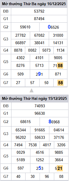 /lo-roi-3-ngay-mb-ngay-17-12 /lo-roi-3-ngay-mb-ngay-17-12