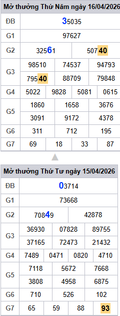/lo-roi-3-ngay-mb-ngay-17-4 /lo-roi-3-ngay-mb-ngay-17-4