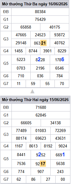 lo-roi-3-ngay-mb-ngay-17-6 lo-roi-3-ngay-mb-ngay-17-6