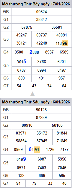 lo-roi-3-ngay-mb-ngay-18-1