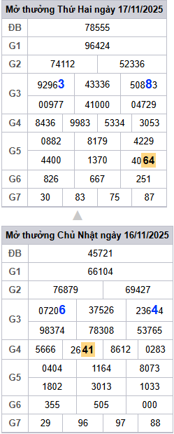 /lo-roi-3-ngay-mb /lo-roi-3-ngay-mb