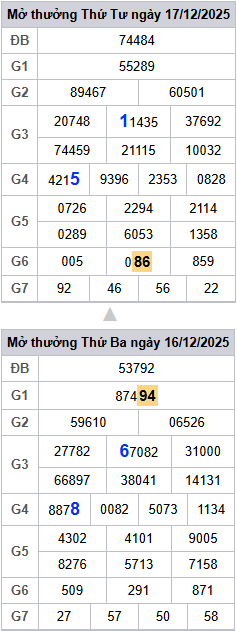 lo-roi-3-ngay-mb-ngay-18-12 lo-roi-3-ngay-mb-ngay-18-12