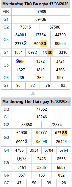 lo-roi-3-ngay-mb-ngay-18-3