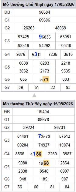 lo-roi-3-ngay-mb-ngay-18-5