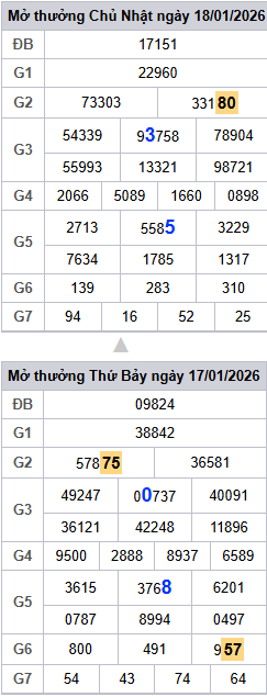 lo-roi-3-ngay-mb-ngay-19-1