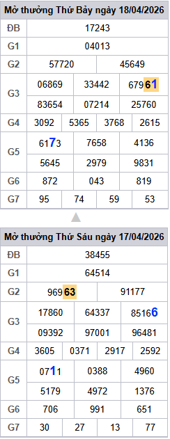 lo-roi-3-ngay-mb-ngay-19-4