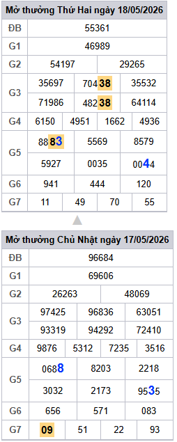 lo-roi-3-ngay-mb-ngay-19-5