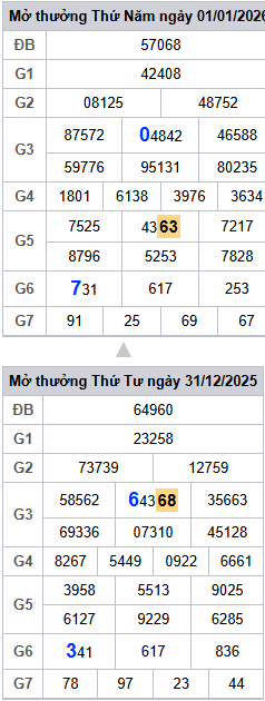 lo-roi-3-ngay-mb-ngay-2-1