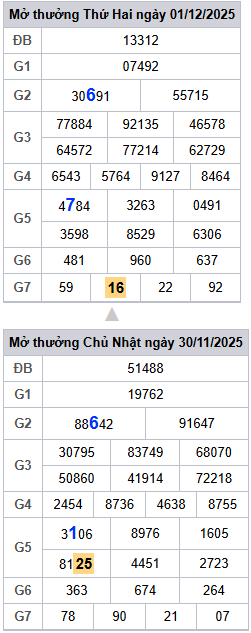 lo-roi-3-ngay-mb-ngay-2-12 lo-roi-3-ngay-mb-ngay-2-12
