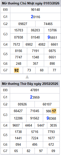 lo-roi-3-ngay-mb-ngay-2-3 lo-roi-3-ngay-mb-ngay-2-3