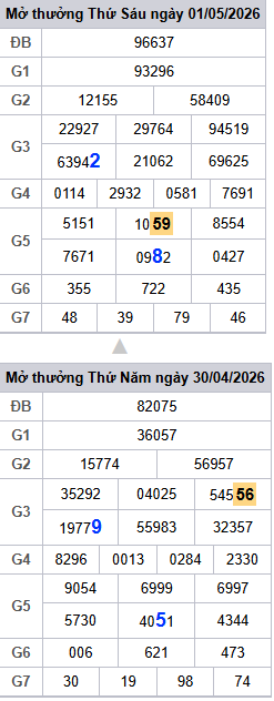 lo-roi-3-ngay-mb-ngay-2-5