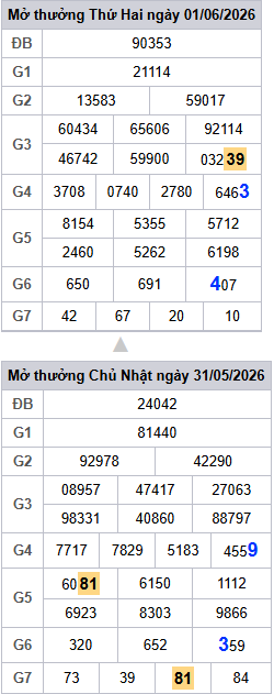 lo-roi-3-ngay-mb-ngay-2-6 lo-roi-3-ngay-mb-ngay-2-6