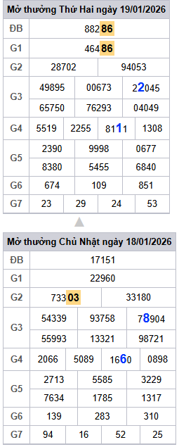 lo-roi-3-ngay-mb-ngay-20-1