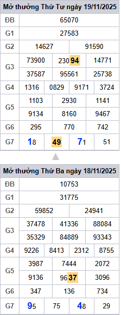 /lo-roi-3-ngay-mb-ngay-20-11 /lo-roi-3-ngay-mb-ngay-20-11