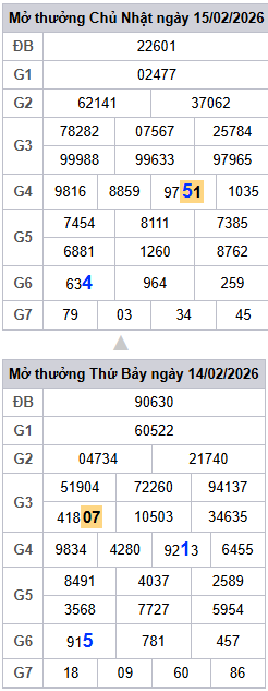 lo-roi-3-ngay-mb-ngay-20-2 lo-roi-3-ngay-mb-ngay-20-2