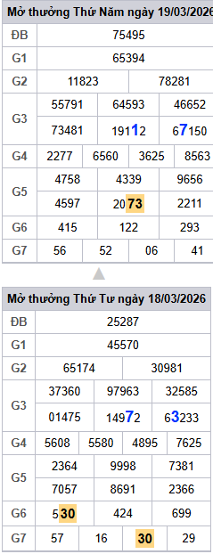 lo-roi-3-ngay-mb-ngay-20-3
