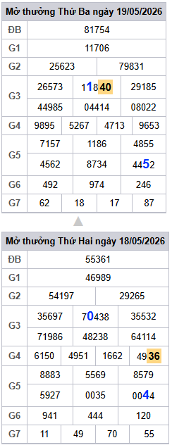 lo-roi-3-ngay-mb-ngay-20-5