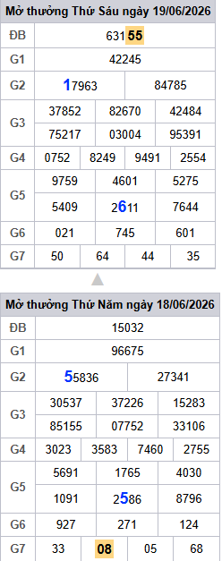 lo-roi-3-ngay-mb-ngay-20-6 lo-roi-3-ngay-mb-ngay-20-6
