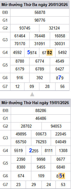 lo-roi-3-ngay-mb-ngay-21-1