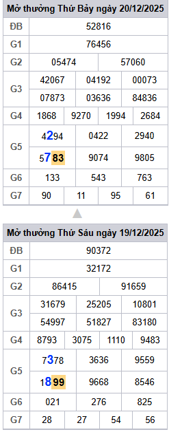 /lo-roi-3-ngay-mb-ngay-21-12 /lo-roi-3-ngay-mb-ngay-21-12