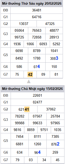 lo-roi-3-ngay-mb-ngay-21-2 lo-roi-3-ngay-mb-ngay-21-2
